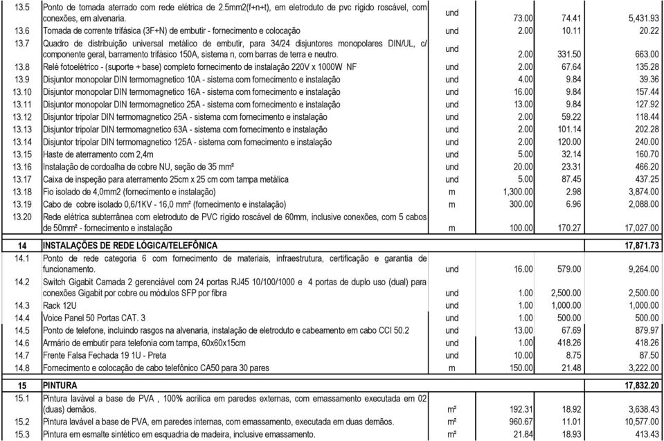 7 Quadro de distribuição universal metálico de embutir, para 34/24 disjuntores monopolares DIN/UL, c/ componente geral, barramento trifásico 150A, sistema n, com barras de terra e neutro. 2.00 331.