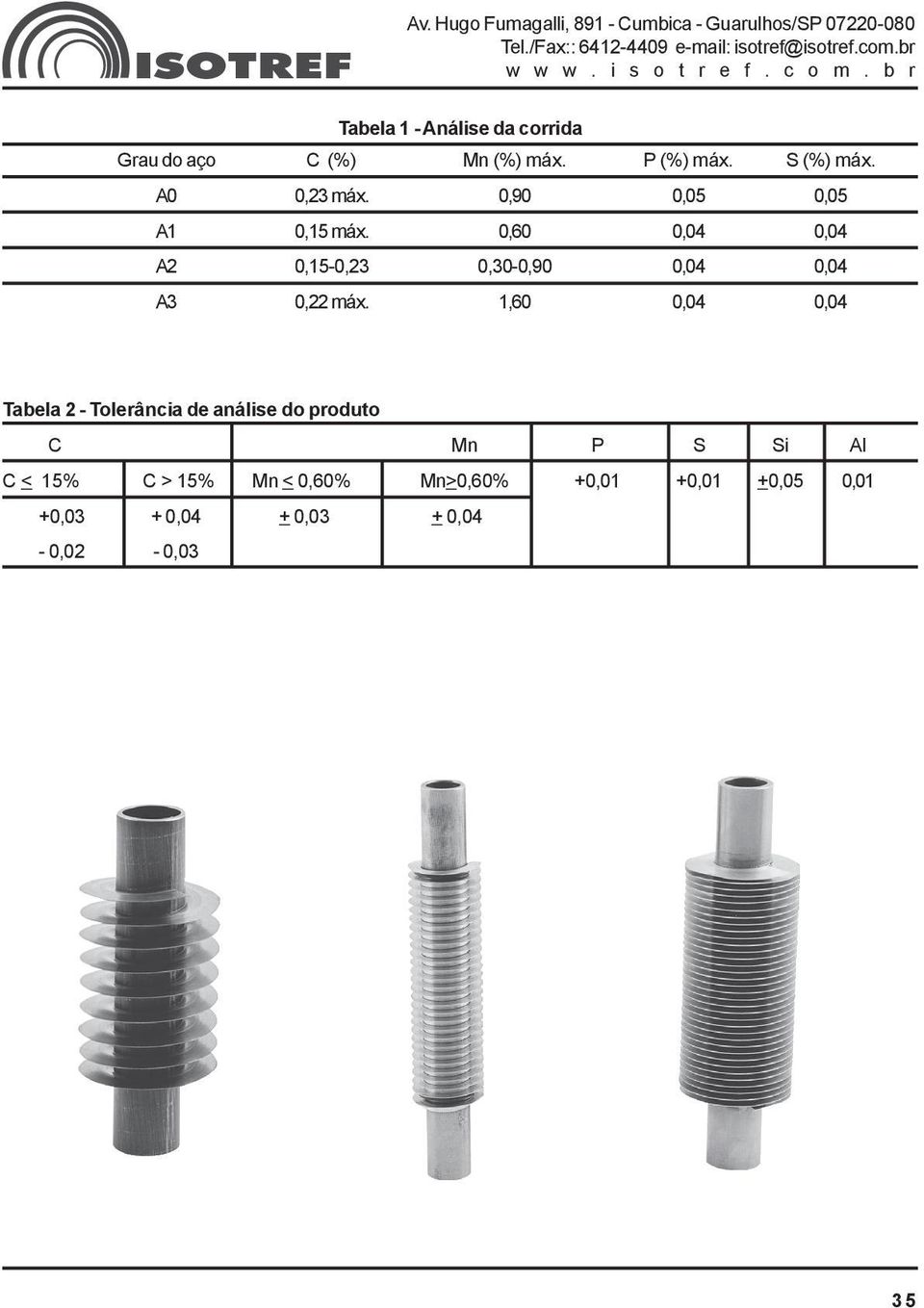 0,60 0,04 0,04 A2 0,15-0,23 0,30-0,90 0,04 0,04 A3 0,22 máx.