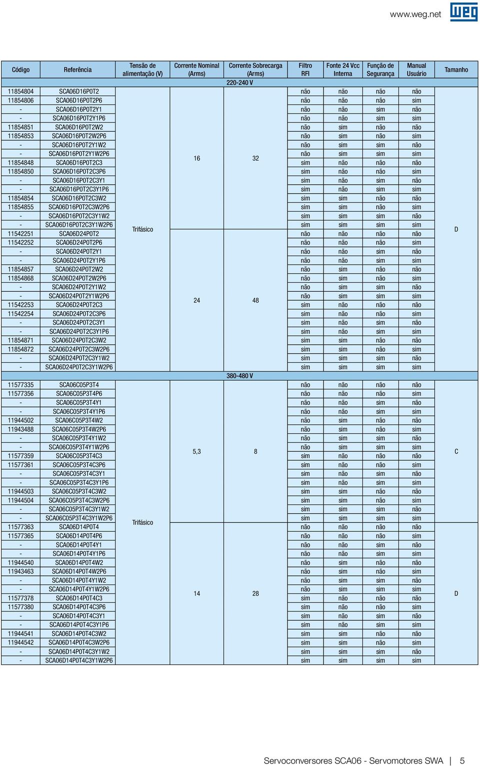 não não não 11854806 SCA06D16P0T2P6 não não não sim - SCA06D16P0T2Y1 não não sim não - SCA06D16P0T2Y1P6 não não sim sim 11854851 SCA06D16P0T2W2 não sim não não 11854853 SCA06D16P0T2W2P6 não sim não