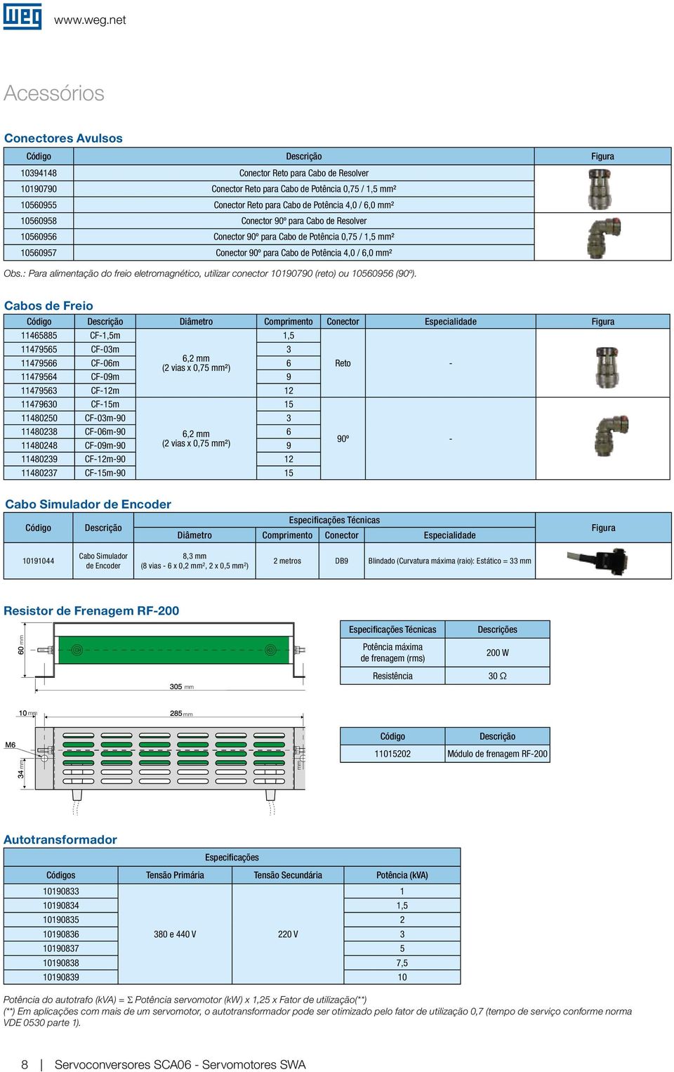 4,0 / 6,0 ² 1056058 Conector 0º para Cabo de Resolver 1056056 Conector 0º para Cabo de Potência 0,75 / 1,5 ² 1056057 Conector 0º para Cabo de Potência 4,0 / 6,0 ² Obs.