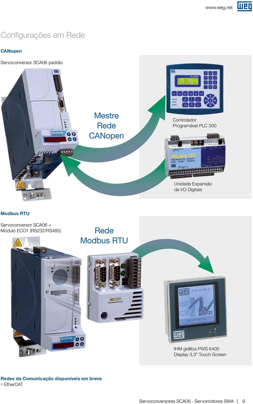 Controlador Proramável PLC 300 Unidade Expansão de I/O Diitais Modbus RTU