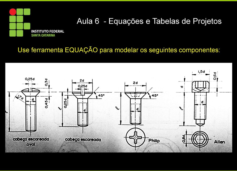 modelar os