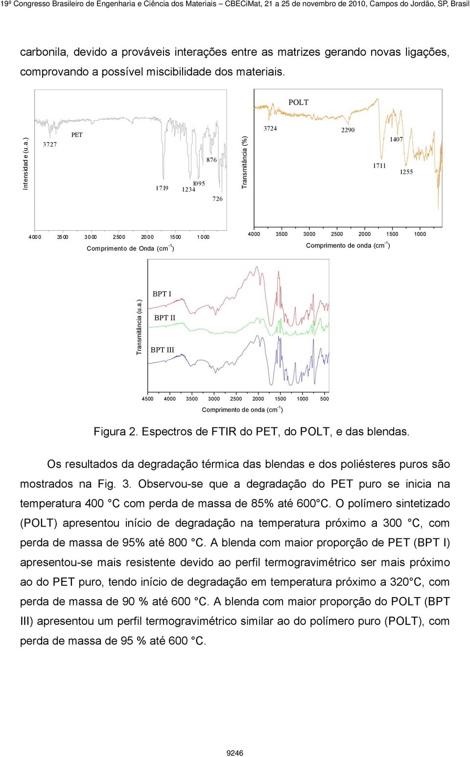 Espectros de FTIR do PET, do POLT, e das blendas. Os resultados da degradação térmica das blendas e dos poliésteres puros são mostrados na Fig. 3.