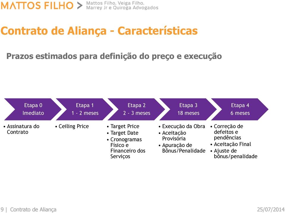 Price Target Date Cronogramas Físico e Financeiro dos Serviços Execução da Obra Aceitação Provisória