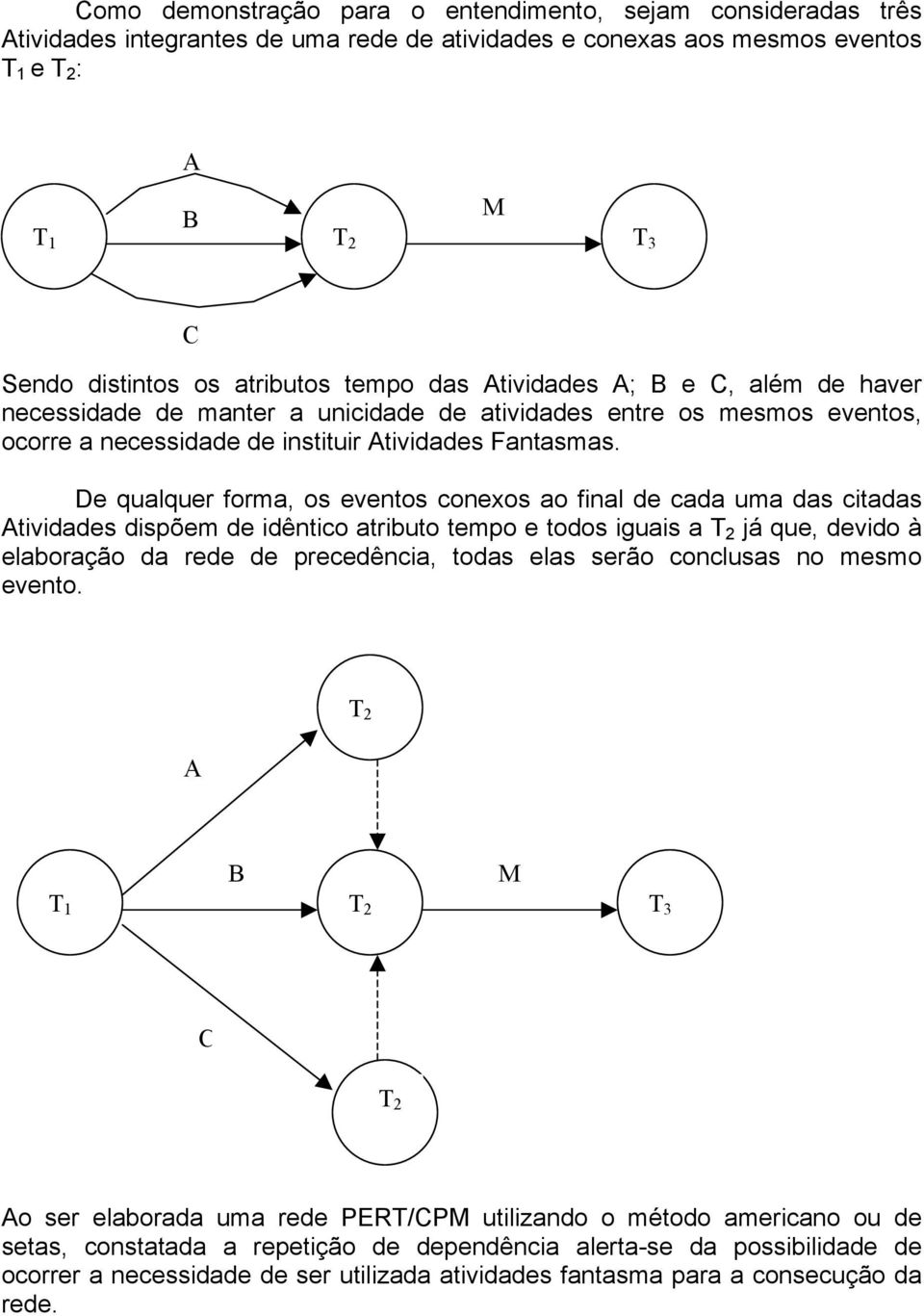 De qualquer forma, os eventos conexos ao final de cada uma das citadas Atividades dispõem de idêntico atributo tempo e todos iguais a T 2 já que, devido à elaboração da rede de precedência, todas