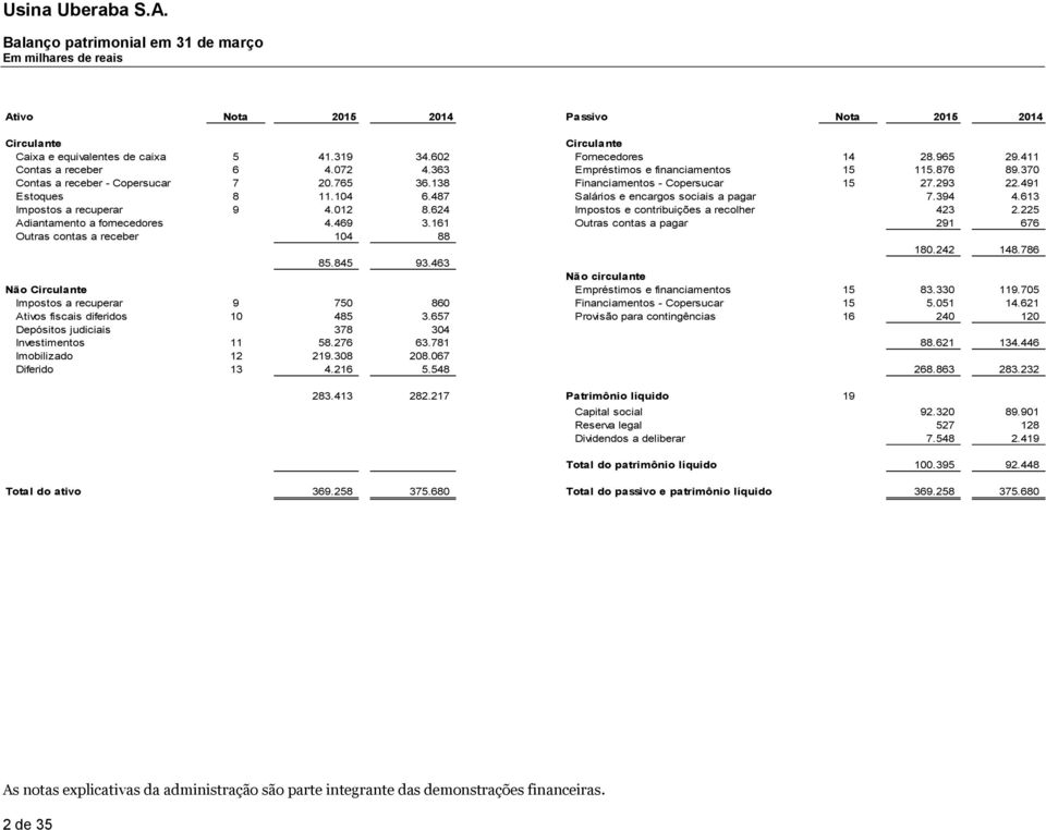 487 Salários e encargos sociais a pagar 7.394 4.613 Impostos a recuperar 9 4.012 8.624 Impostos e contribuições a recolher 423 2.225 Adiantamento a fornecedores 4.469 3.