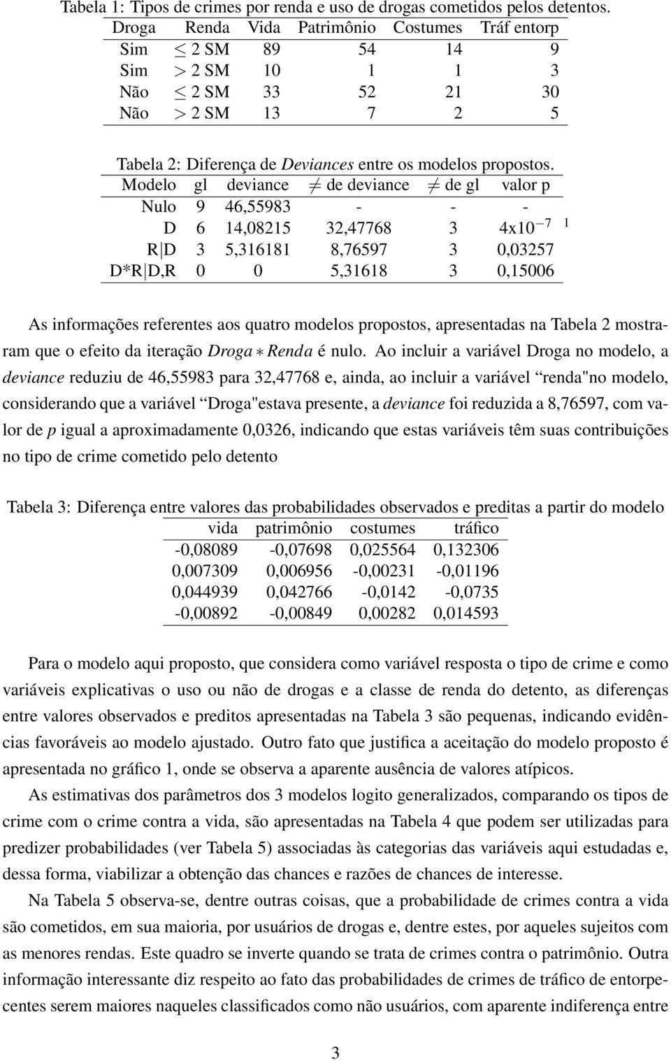 Modelo gl deviance de deviance de gl valor p Nulo 9 46,55983 - - - D 6 14,08215 32,47768 3 4x10 7 R D 3 5,316181 8,76597 3 0,03257 D*R D,R 0 0 5,31618 3 0,15006 1 As informações referentes aos quatro