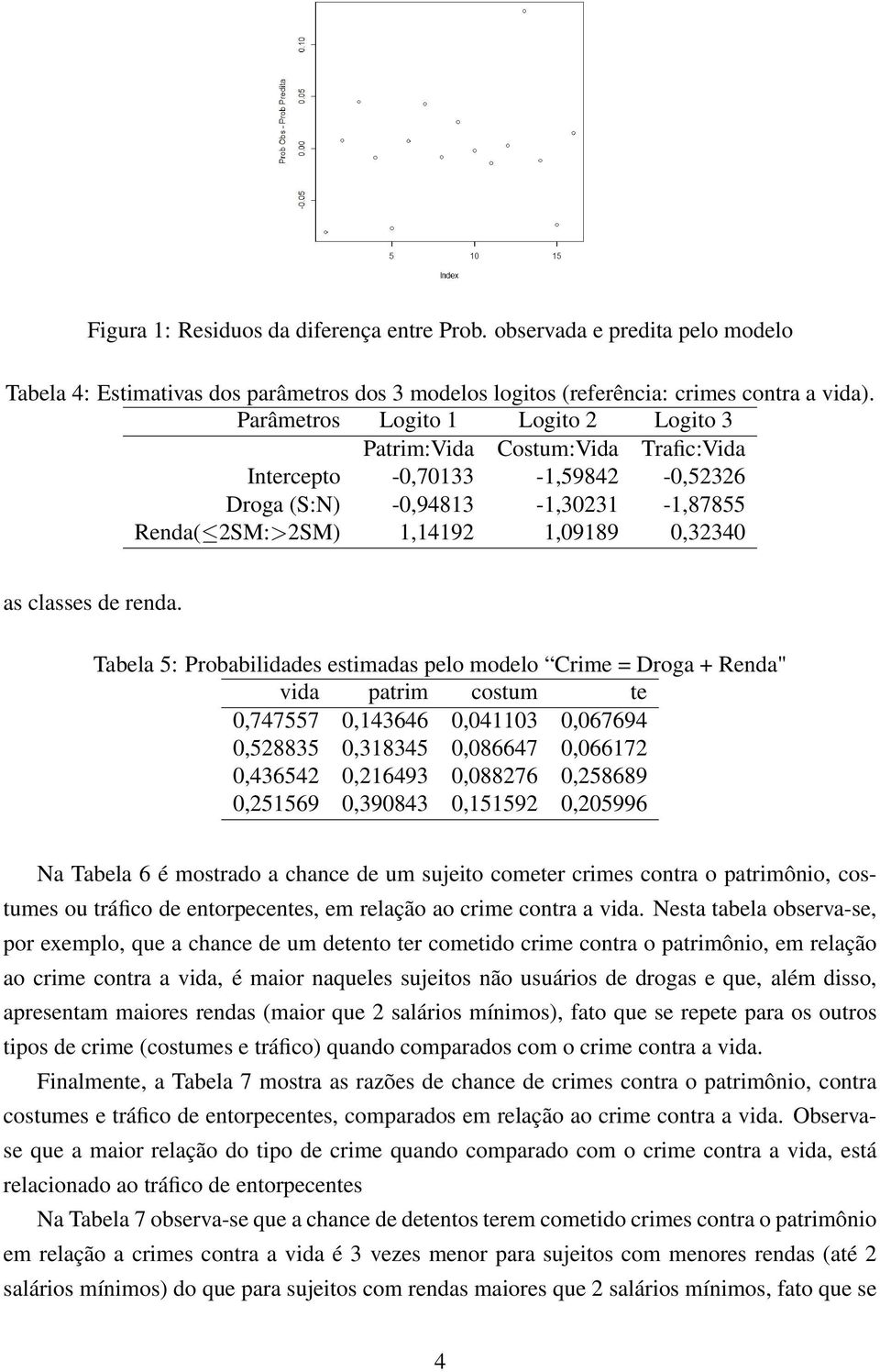 Tabela 5: Probabilidades estimadas pelo modelo Crime = Droga + Renda" vida patrim costum te 0,747557 0,143646 0,041103 0,067694 0,528835 0,318345 0,086647 0,066172 0,436542 0,216493 0,088276 0,258689