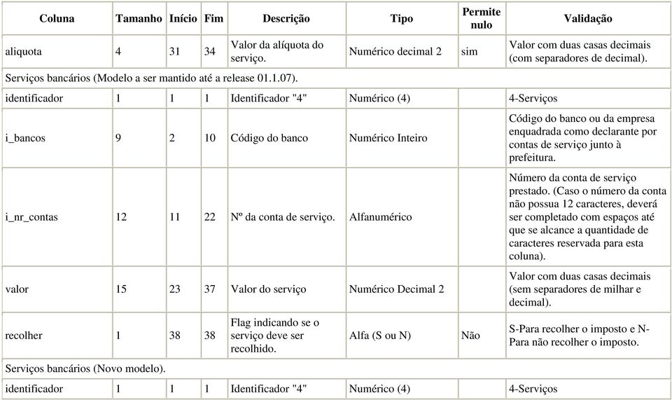 do serviço Numérico Decimal 2 recolher 1 38 38 Serviços bancários (Novo modelo). Flag indicando se o serviço deve ser recolhido.