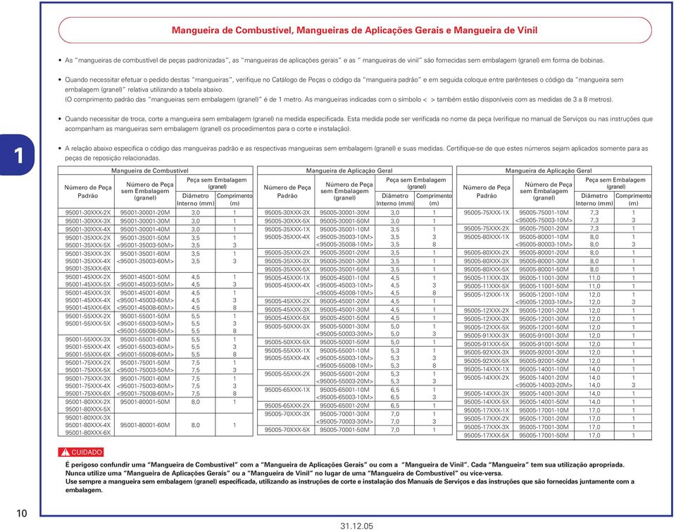 Quando necessitar efetuar o pedido destas mangueiras, verifique no Catálogo de Peças o código da mangueira padrão e em seguida coloque entre parênteses o código da mangueira sem embalagem (granel)