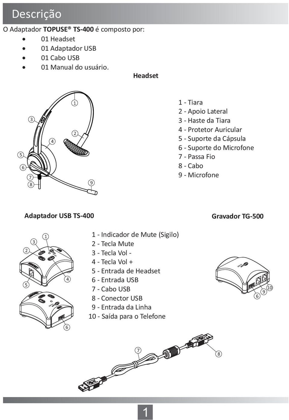Microfone 7 - Passa Fio 8 - Cabo 9 - Microfone Adaptador USB TS-400 Gravador TG-500 2 5 3 1 4 1 - Indicador de Mute (Sigilo) 2 - Tecla