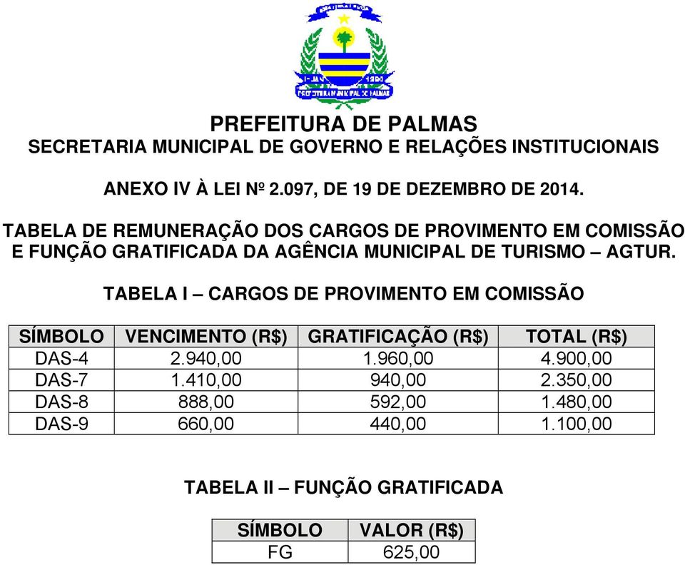 AGTUR. TABELA I CARGOS DE PROVIMENTO EM COMISSÃO SÍMBOLO VENCIMENTO (R$) GRATIFICAÇÃO (R$) TOTAL (R$) DAS-4 2.