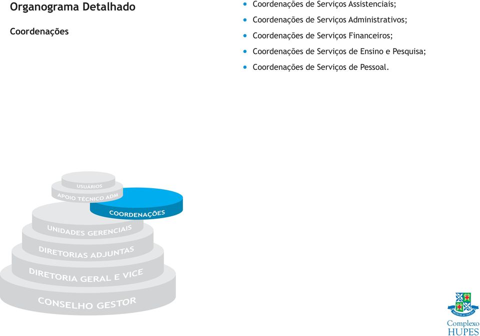 Coordenações de Serviços Financeiros; Coordenações de