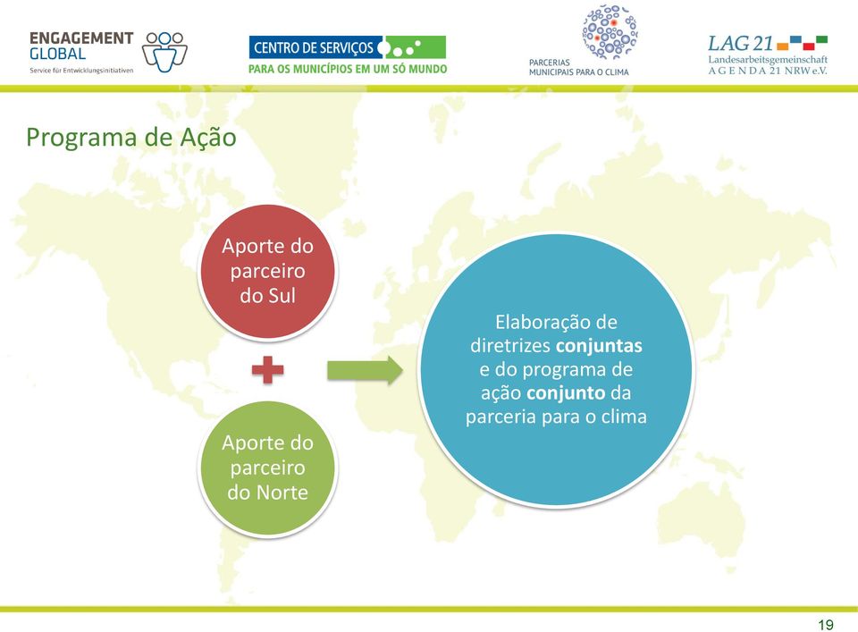 Elaboração de diretrizes conjuntas e do