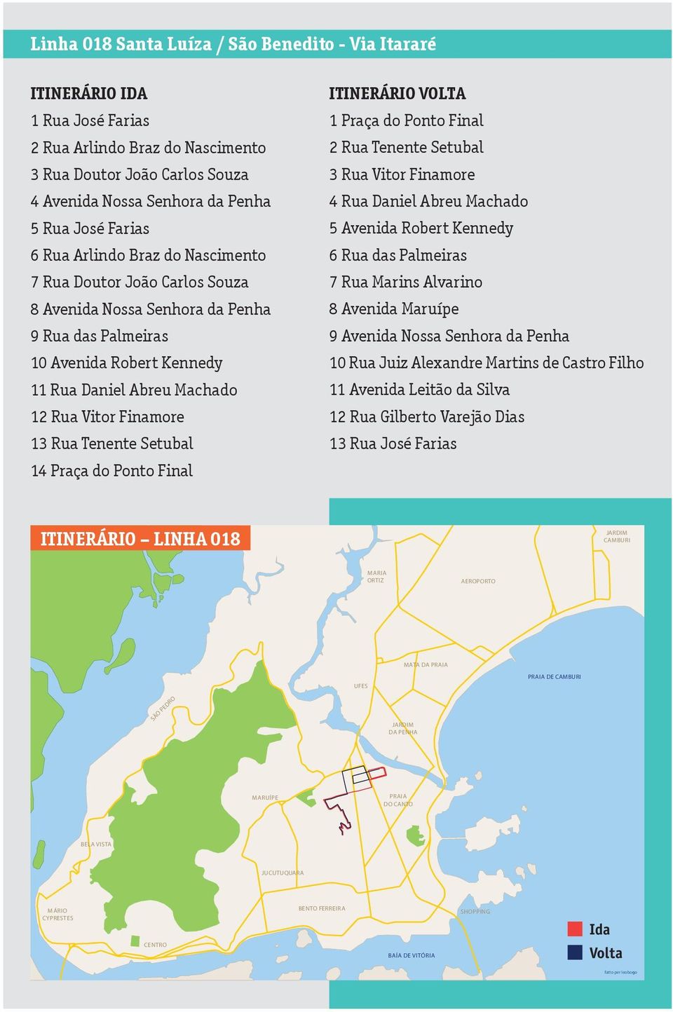 Tenente Setubal 14 Praça do Ponto Final ITINERÁRIO VOLTA 1 Praça do Ponto Final 2 Rua Tenente Setubal 3 Rua Vitor Finamore 4 Rua Daniel Abreu Machado 5 Avenida Robert Kennedy 6 Rua das Palmeiras 7