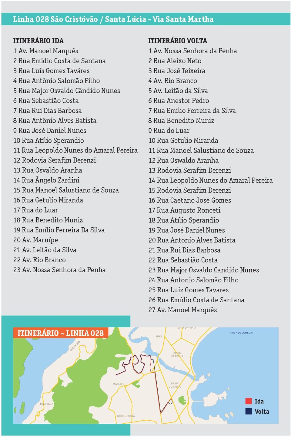 Batista 9 Rua José Daniel Nunes 10 Rua Atílio Sperandio 11 Rua Leopoldo Nunes do Amaral Pereira 12 Rodovia Serafim Derenzi 13 Rua Osvaldo Aranha 14 Rua Ângelo Zardini 15 Rua Manoel Salustiano de