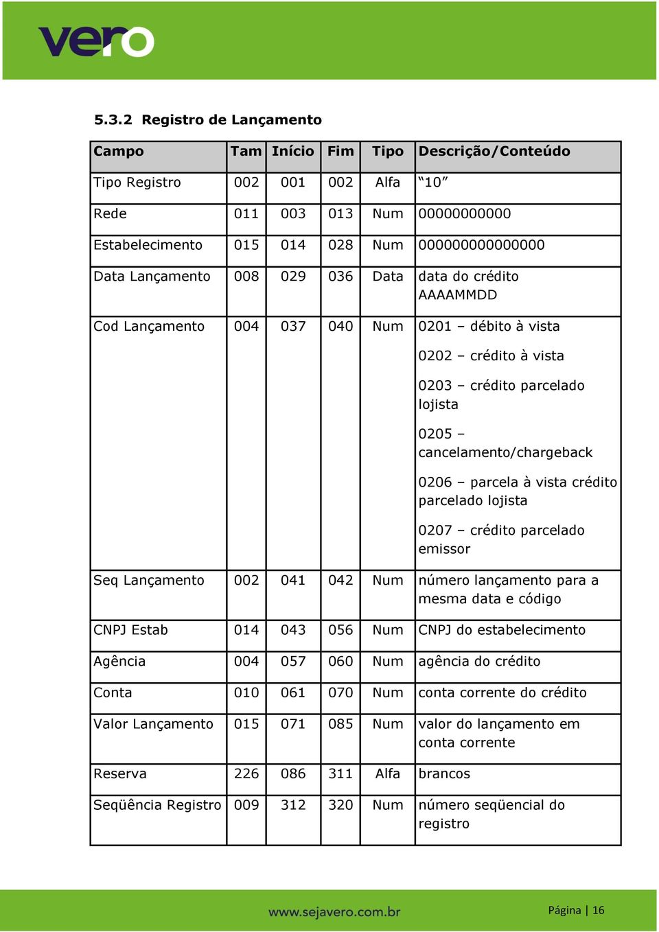 crédito parcelado lojista 0207 crédito parcelado emissor Seq Lançamento 002 041 042 Num número lançamento para a mesma data e código CNPJ Estab 014 043 056 Num CNPJ do estabelecimento Agência 004 057