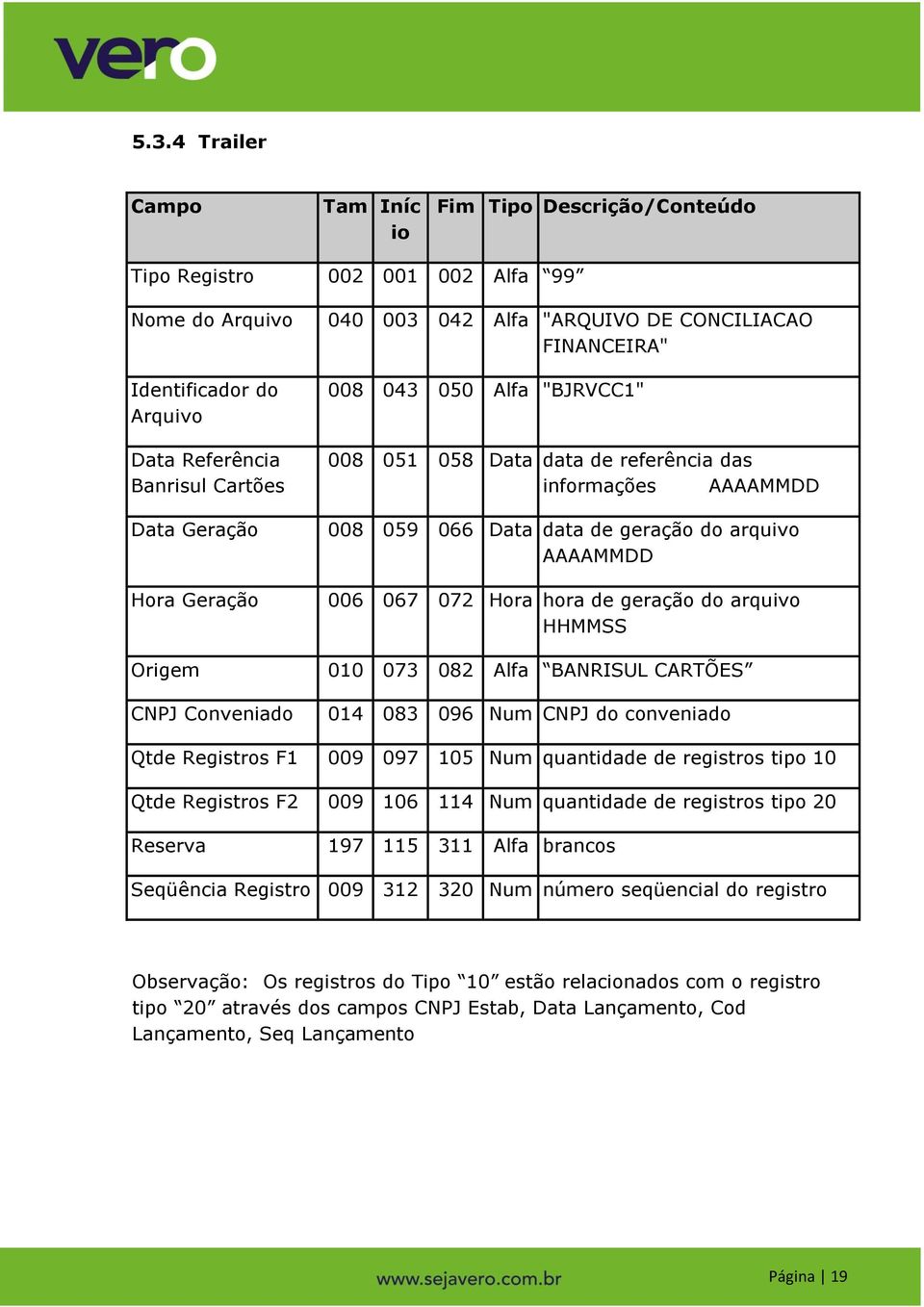 006 067 072 Hora hora de geração do arquivo HHMMSS 010 073 082 Alfa BANRISUL CARTÕES 014 083 096 Num CNPJ do conveniado Qtde Registros F1 009 097 105 Num quantidade de registros tipo 10 Qtde