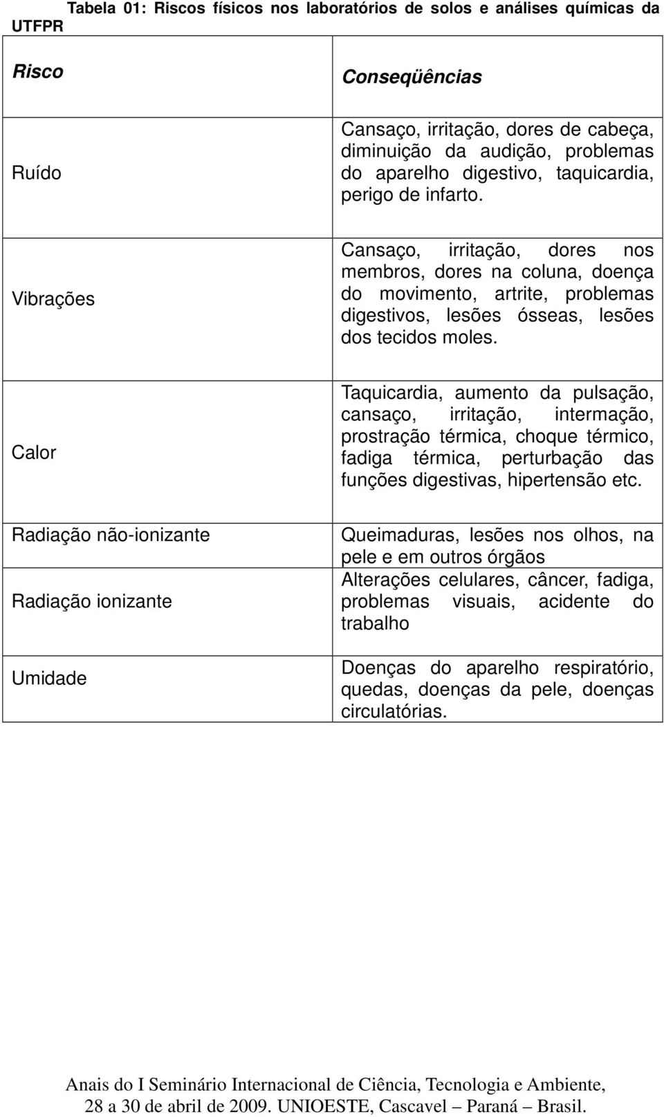 Calor Taquicardia, aumento da pulsação, cansaço, irritação, intermação, prostração térmica, choque térmico, fadiga térmica, perturbação das funções digestivas, hipertensão etc.