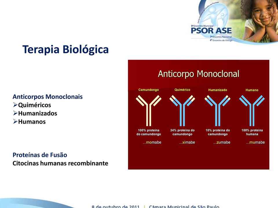 proteína do camundongo 10% proteína do camundongo 100% proteína humana.