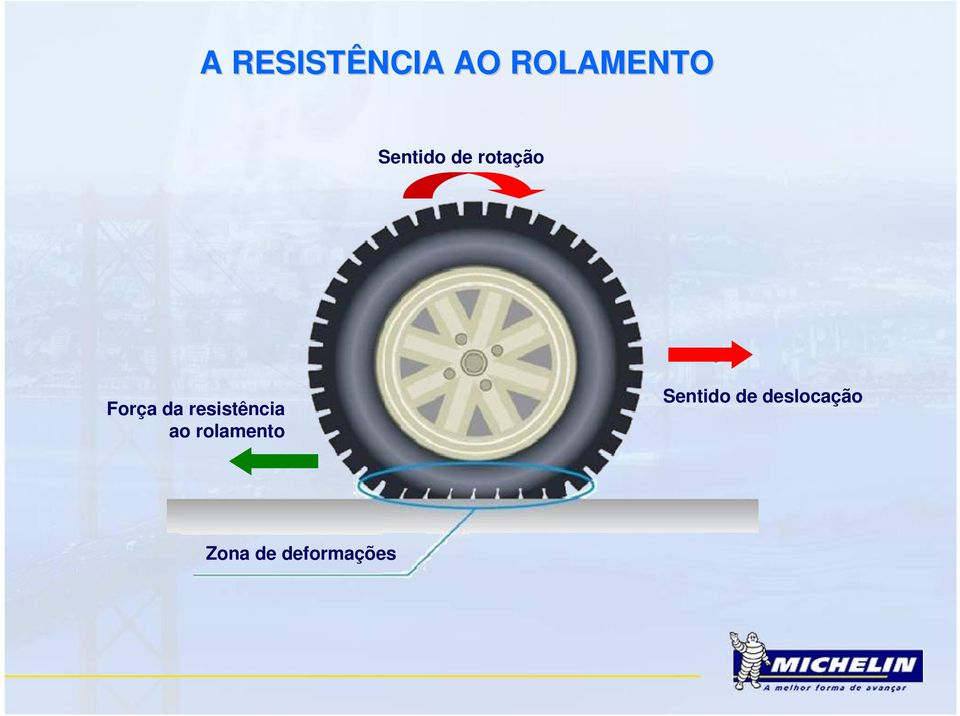 resistência ao rolamento