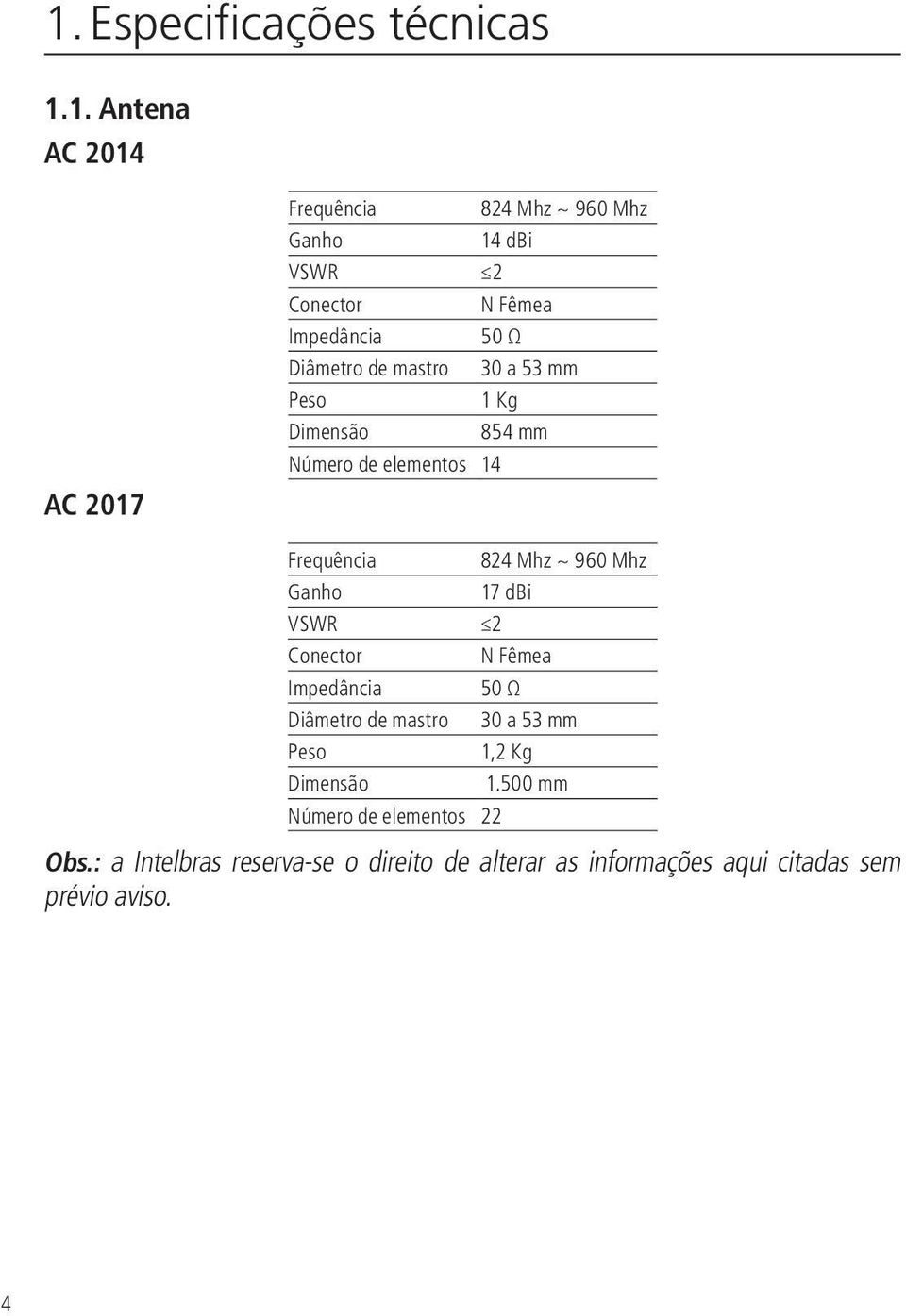 ~ 960 Mhz Ganho 17 dbi VSWR 2 Conector N Fêmea Impedância 50 Ω Diâmetro de mastro 30 a 53 mm Peso 1,2 Kg Dimensão 1.