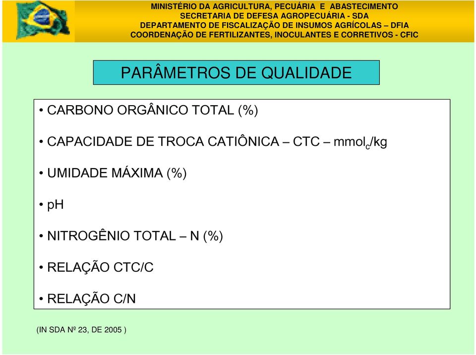 /kg UMIDADE MÁXIMA (%) ph NITROGÊNIO TOTAL N