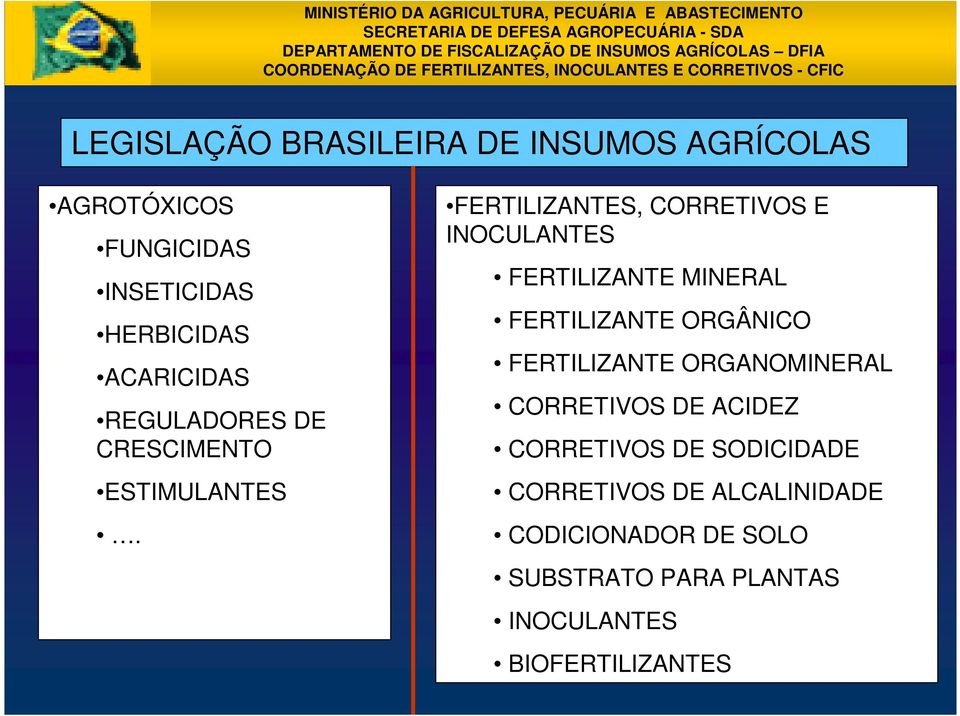 FERTILIZANTES, CORRETIVOS E INOCULANTES FERTILIZANTE MINERAL FERTILIZANTE ORGÂNICO FERTILIZANTE