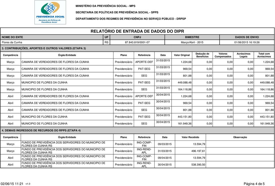 CAMARA DE VEREADORES DE FLORES DA CUNHA APORTE-DEF 1.224,68 0,00 0,00 0,00 1.