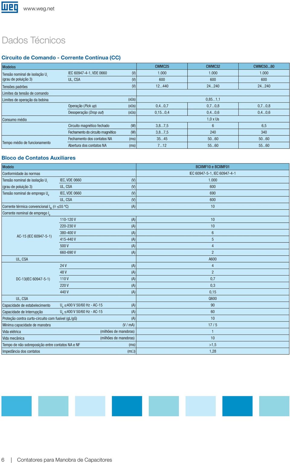 ..1,1 Consumo médio Tempo médio de funcionamento Operação (Pick up) (xus) 0,4...0,7 0,7...0,8 0,7...0,8 Desoperação (Drop out) (xus) 0,15...0,4 0,4...0,6 0,4.