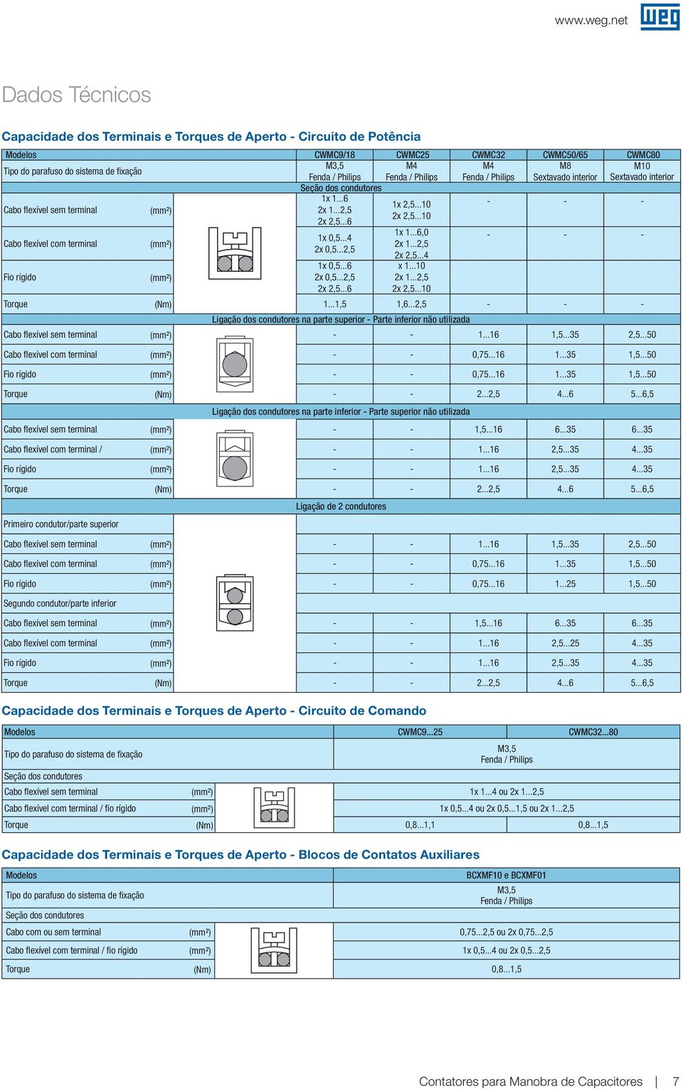 ..6 Cabo flexível com terminal Fio rígido Capacidade dos Terminais e Torques de perto - Circuito de Comando Modelos CWMC9...25 CWMC32.