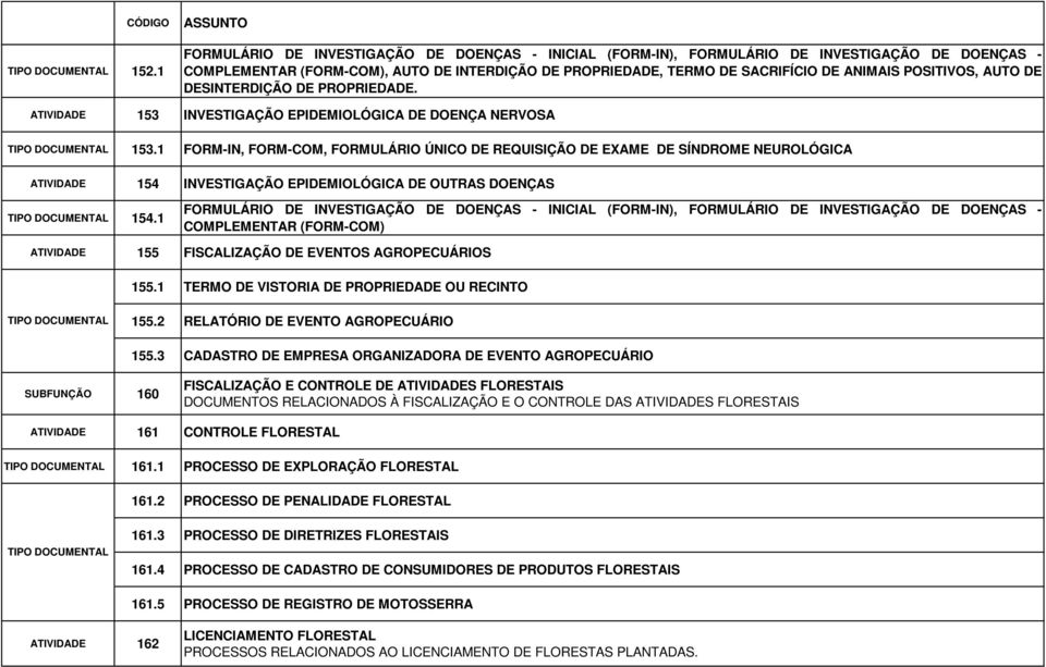 1 FORM-IN, FORM-COM, FORMULÁRIO ÚNICO DE REQUISIÇÃO DE EXAME DE SÍNDROME NEUROLÓGICA ATIVIDADE 154 INVESTIGAÇÃO EPIDEMIOLÓGICA DE OUTRAS DOENÇAS 154.