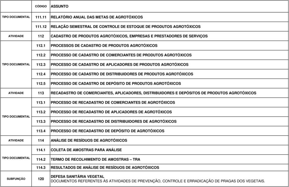 1 PROCESSOS DE CADASTRO DE PRODUTOS AGROTÓXICOS 112.2 PROCESSO DE CADASTRO DE COMERCIANTES DE PRODUTOS AGROTÓXICOS 112.3 PROCESSO DE CADASTRO DE APLICADORES DE PRODUTOS AGROTÓXICOS 112.