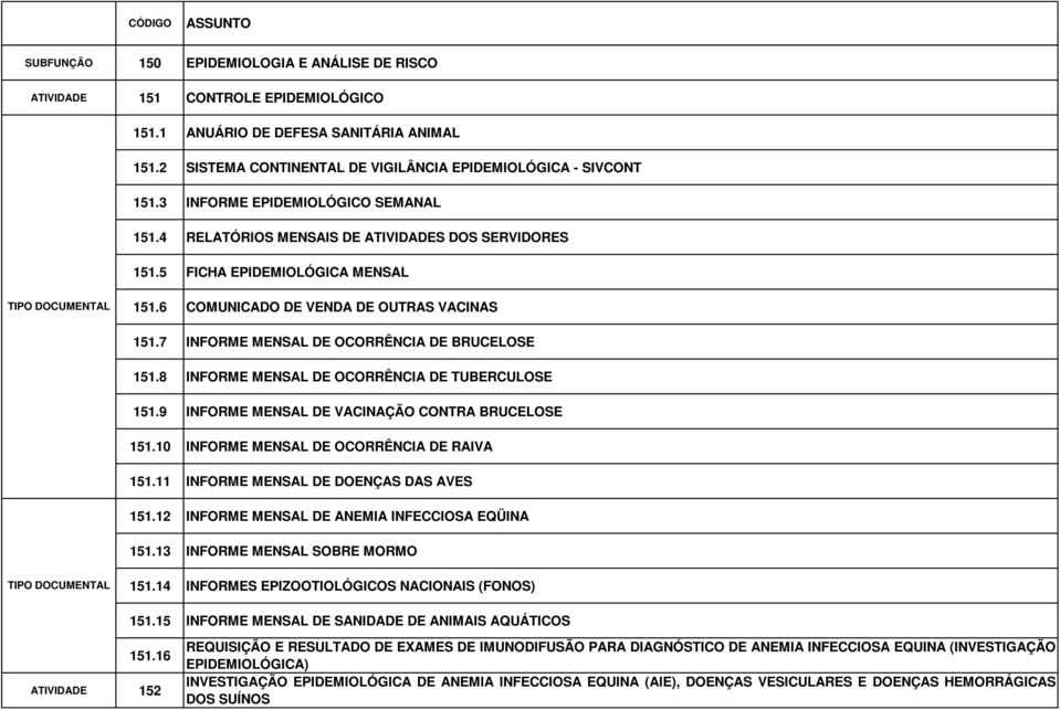 7 INFORME MENSAL DE OCORRÊNCIA DE BRUCELOSE 151.8 INFORME MENSAL DE OCORRÊNCIA DE TUBERCULOSE 151.9 INFORME MENSAL DE VACINAÇÃO CONTRA BRUCELOSE 151.10 INFORME MENSAL DE OCORRÊNCIA DE RAIVA 151.