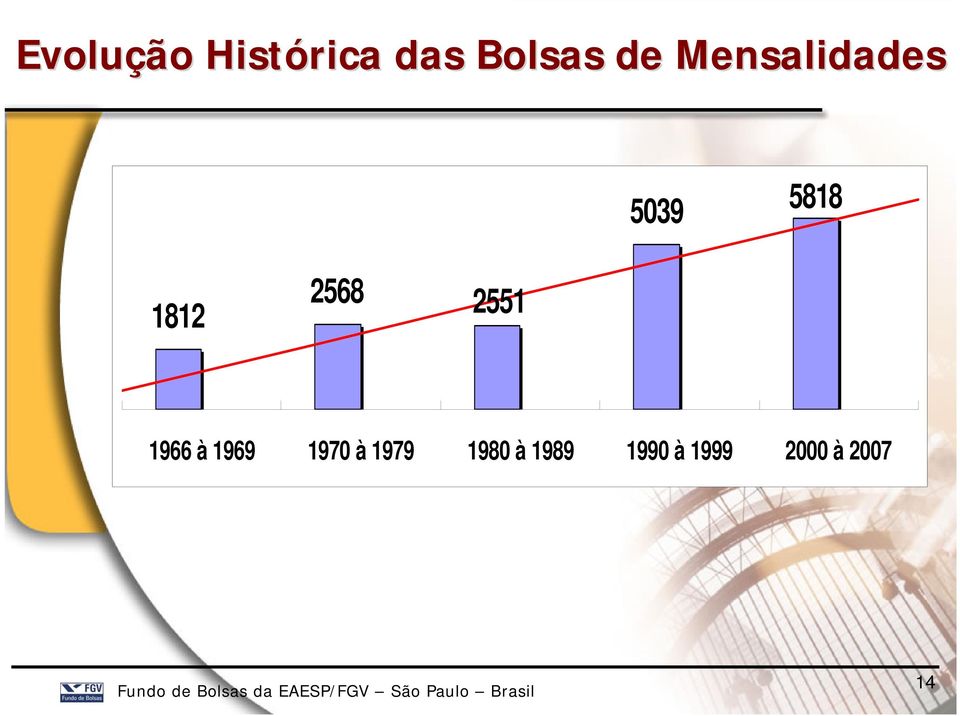 2551 1966 à 1969 1970 à 1979 1980