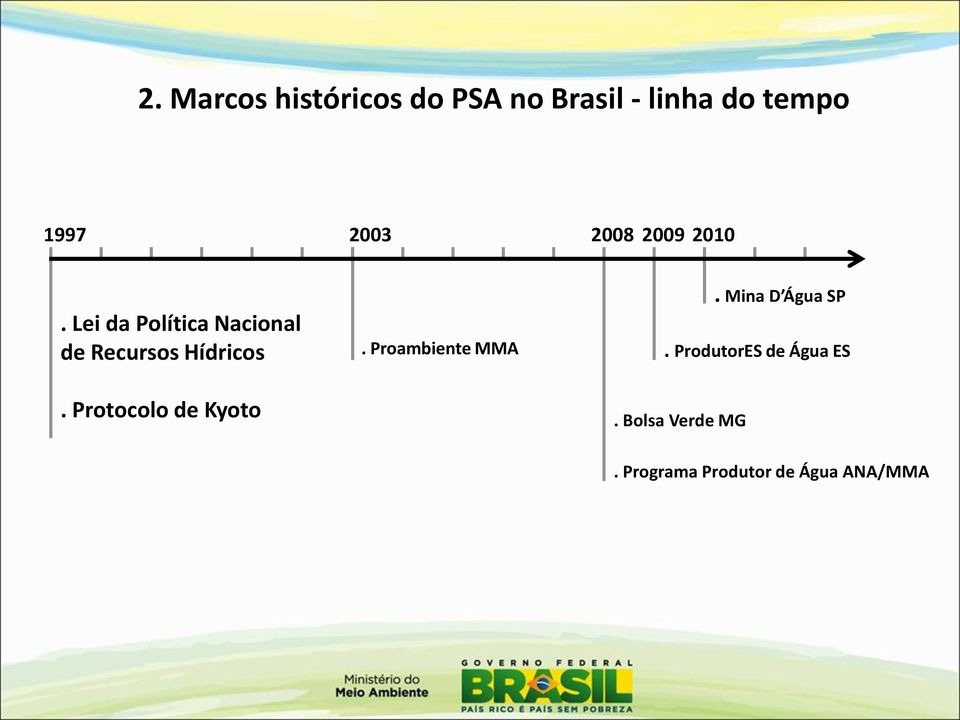 Lei da Política Nacional de Recursos Hídricos. Proambiente MMA.