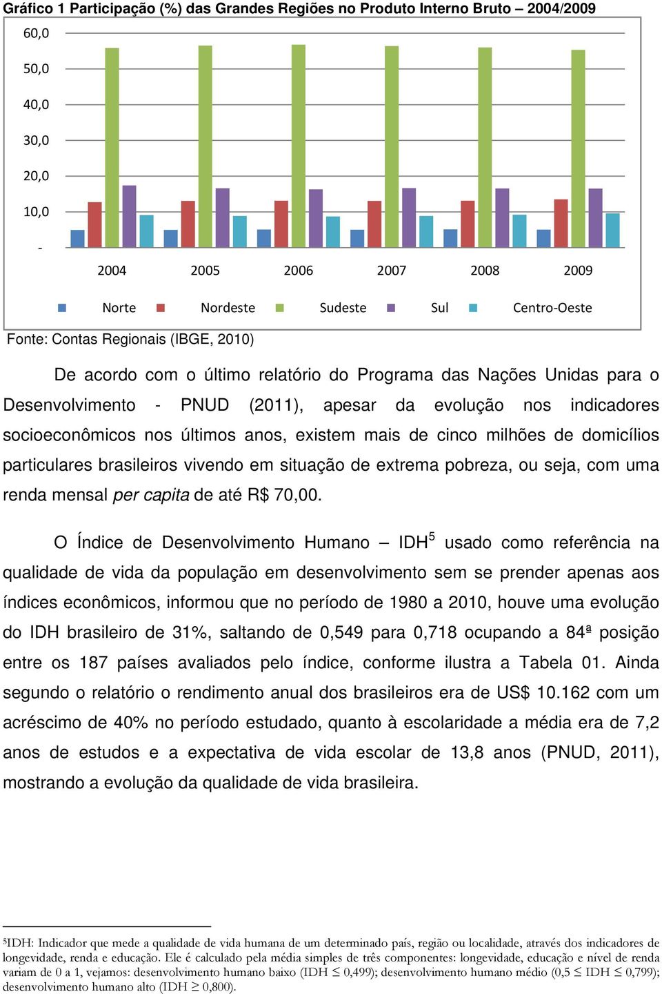 existem mais de cinco milhões de domicílios particulares brasileiros vivendo em situação de extrema pobreza, ou seja, com uma renda mensal per capita de até R$ 70,00.