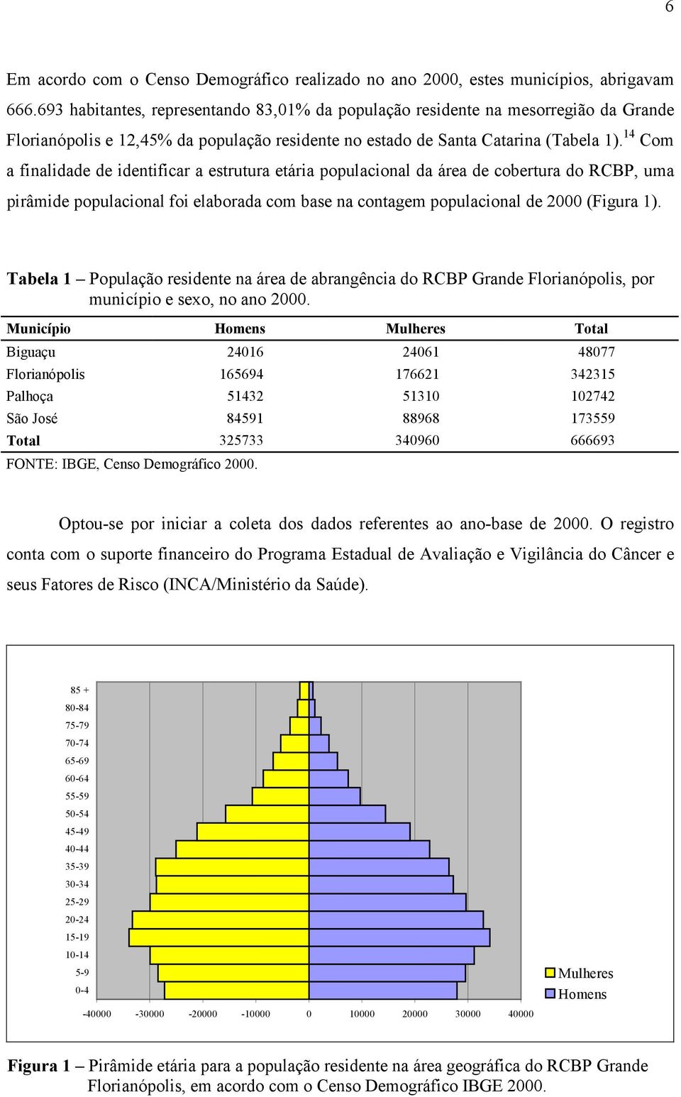14 Com a finalidade de identificar a estrutura etária populacional da área de cobertura do RCBP, uma pirâmide populacional foi elaborada com base na contagem populacional de 2000 (Figura 1).