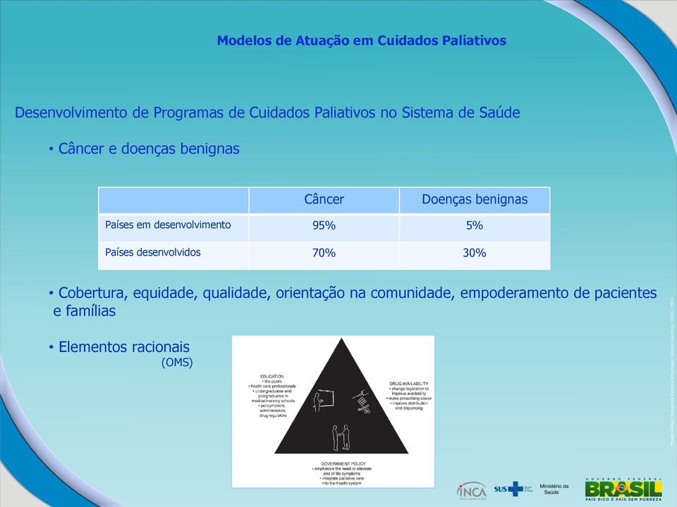 95% 5% Países desenvolvidos 70% 30% Cobertura, equidade, qualidade,