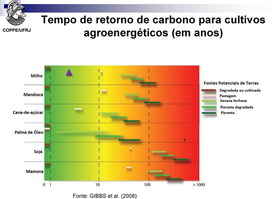 agroenergéticos (em