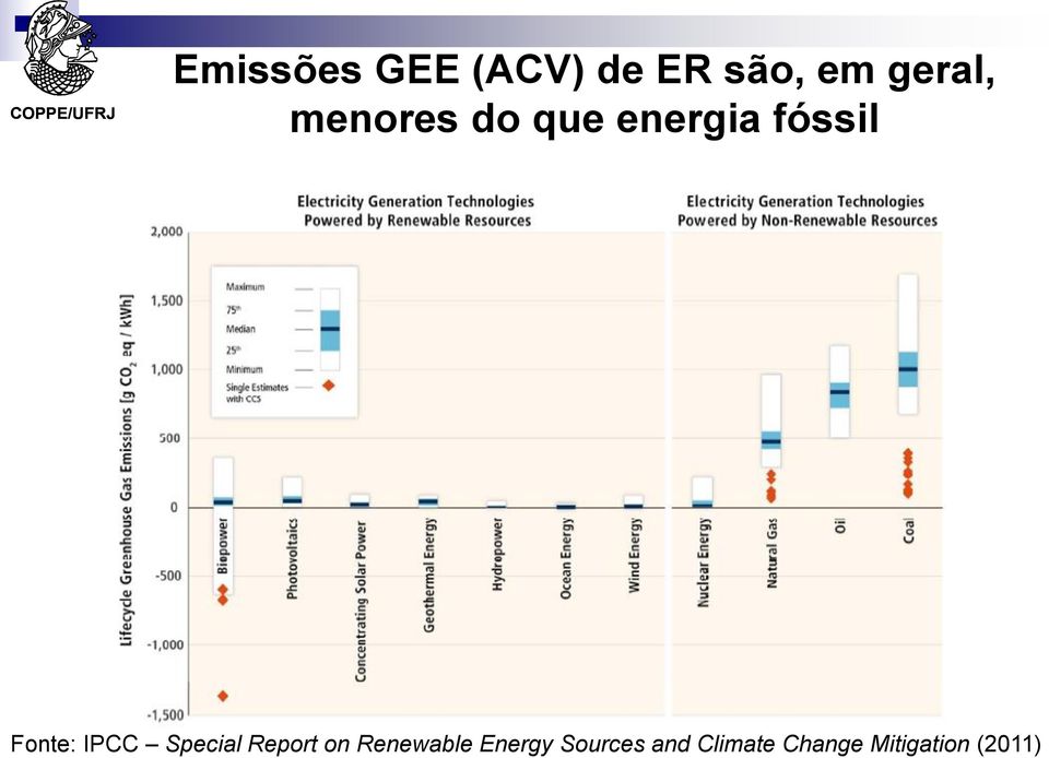 IPCC Special Report on Renewable Energy