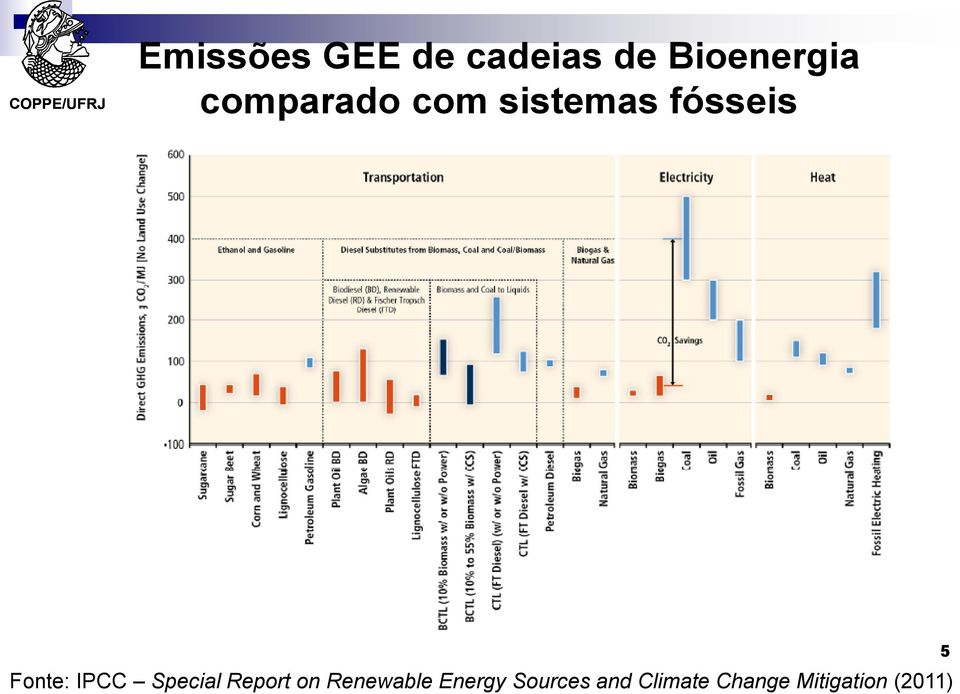 IPCC Special Report on Renewable Energy