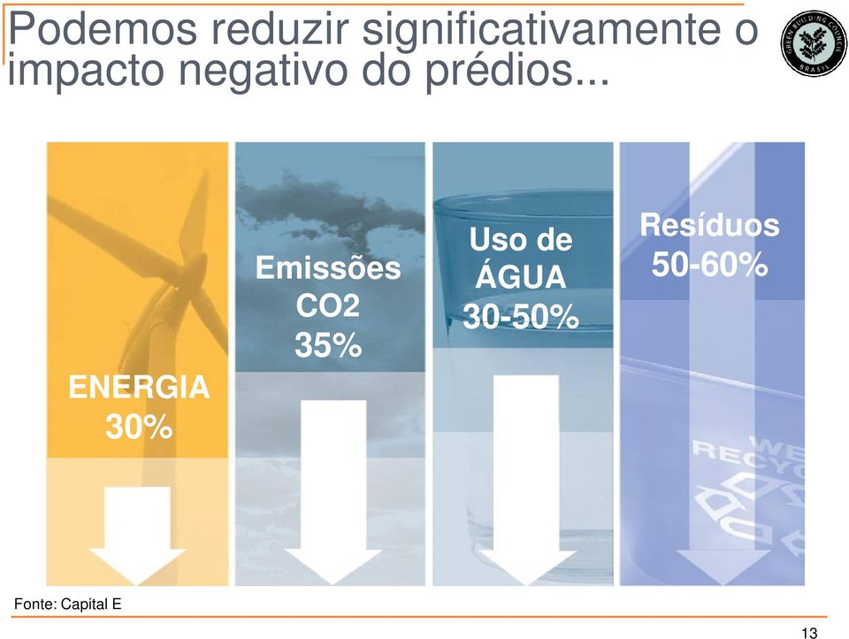 .. ENERGIA 30% Emissões CO2 35% Uso