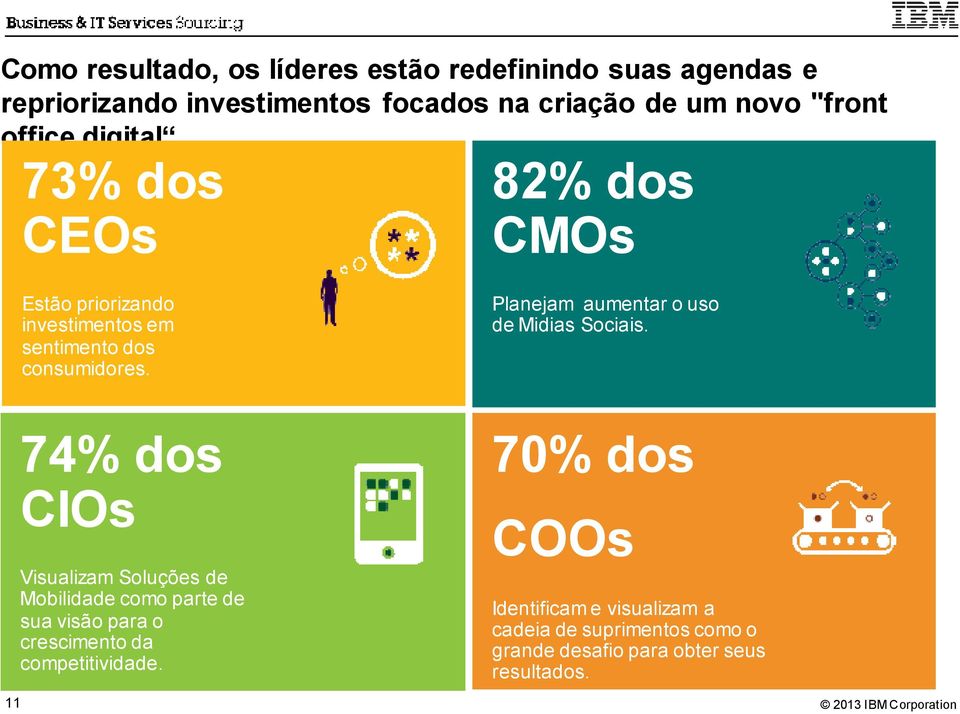 Planejam aumentar o uso de Midias Sociais.