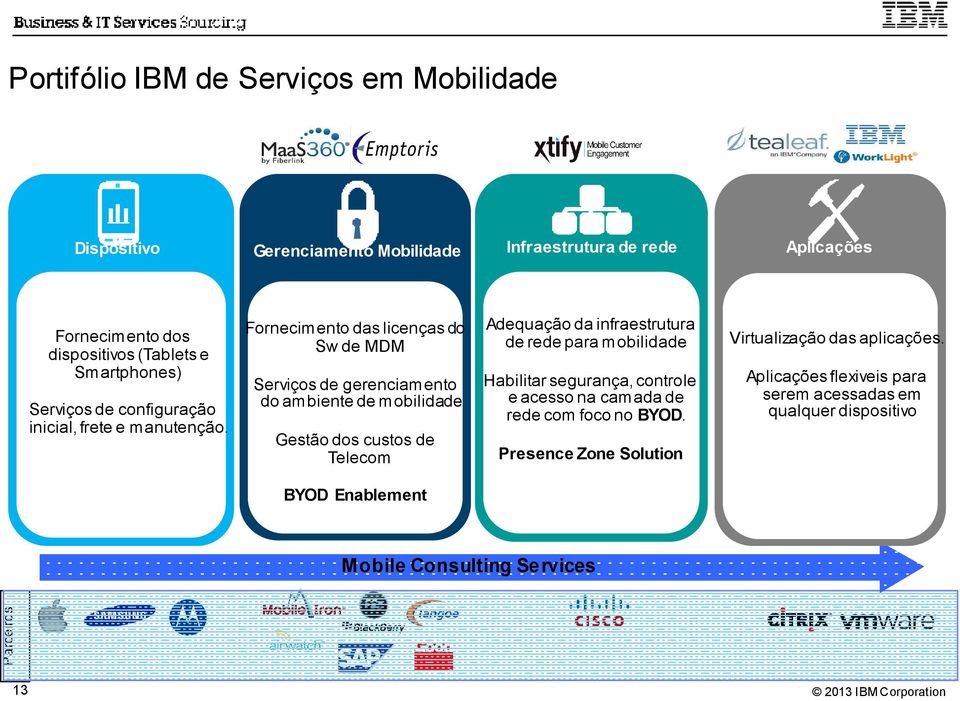 Fornecimento das licenças do Sw de MDM Serviços de gerenciamento do ambiente de mobilidade Gestão dos custos de Telecom Adequação da infraestrutura de rede para