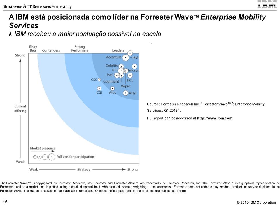 Forrester and Forrester Wave are trademarks of Forrester Research, Inc.
