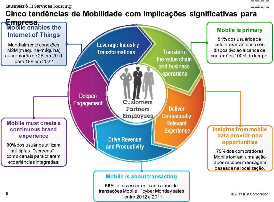 o seu dispositivo ao alcance de suas mãos 100% do tempo.