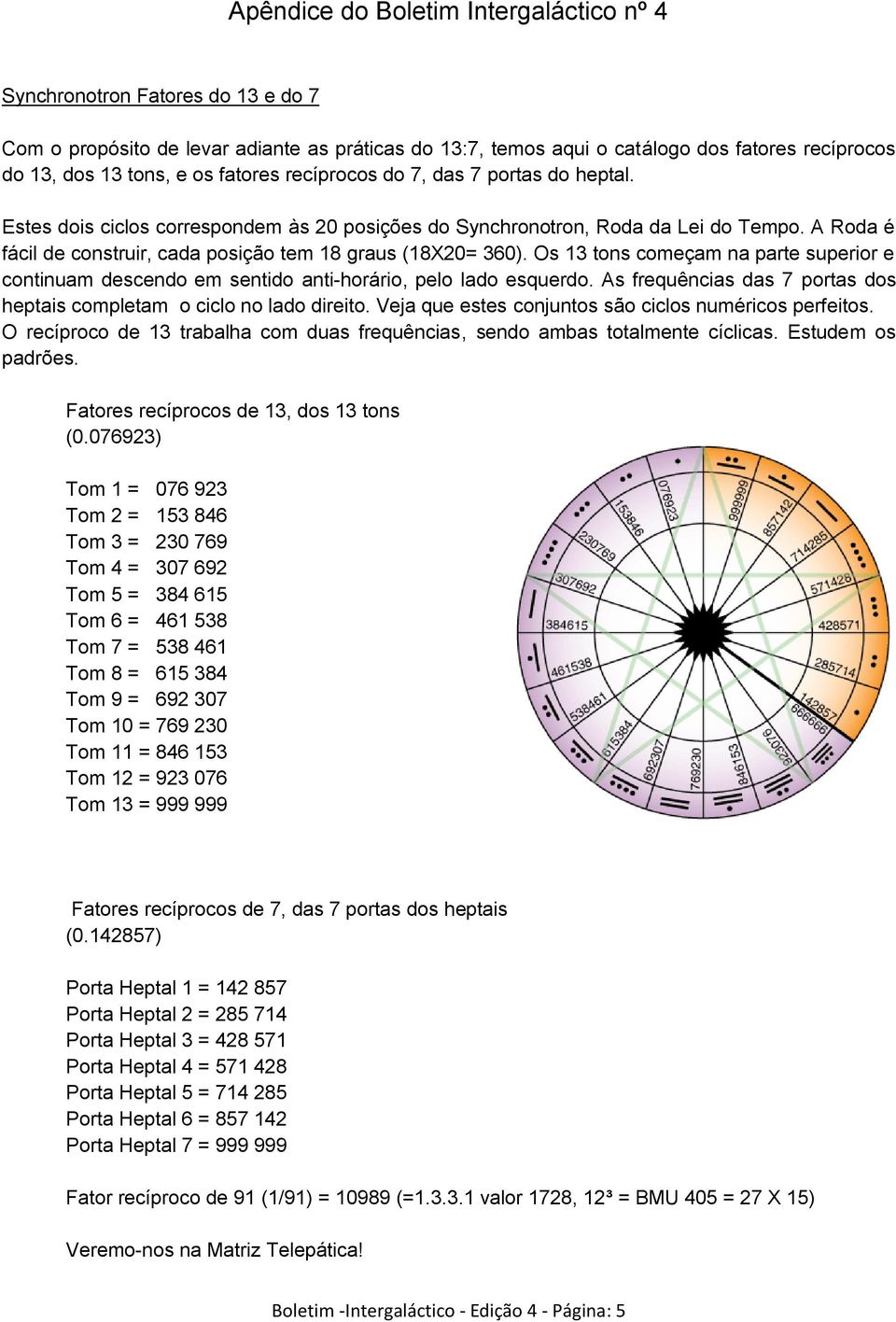 A Roda é fácil de construir, cada posição tem 18 graus (18X20= 360). Os 13 tons começam na parte superior e continuam descendo em sentido anti-horário, pelo lado esquerdo.