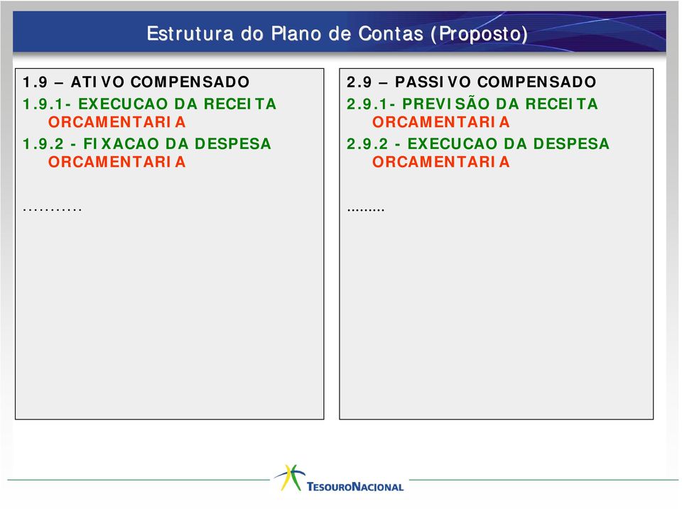 9 PASSIVO COMPENSADO 2.9.1- PREVISÃO DA RECEITA ORCAMENTARIA 2.