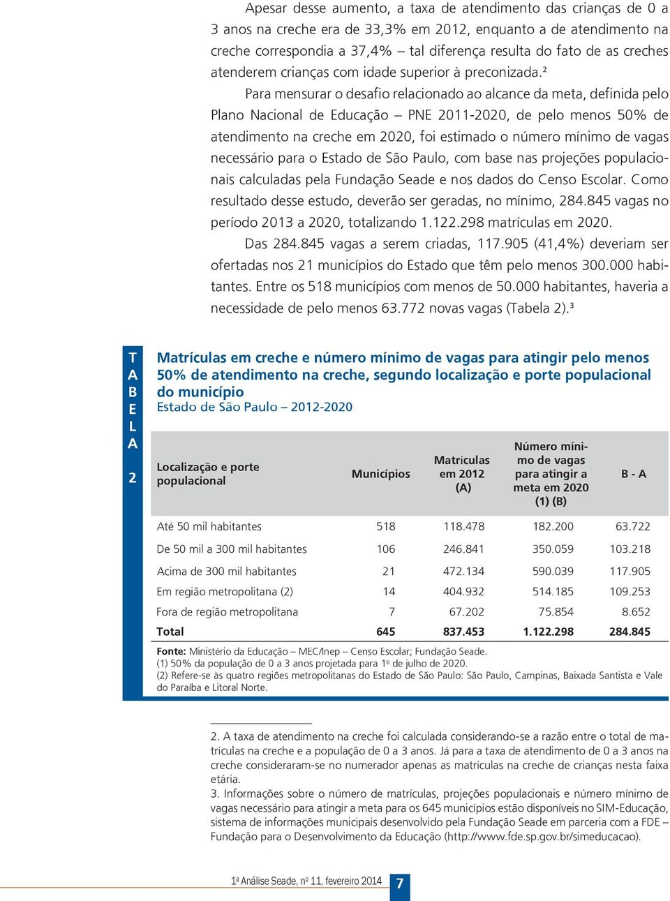 2 Para mensurar o desafio relacionado ao alcance da meta, definida pelo Plano Nacional de Educação PNE 2011-2020, de pelo menos 50% de atendimento na creche em 2020, foi estimado o número mínimo de